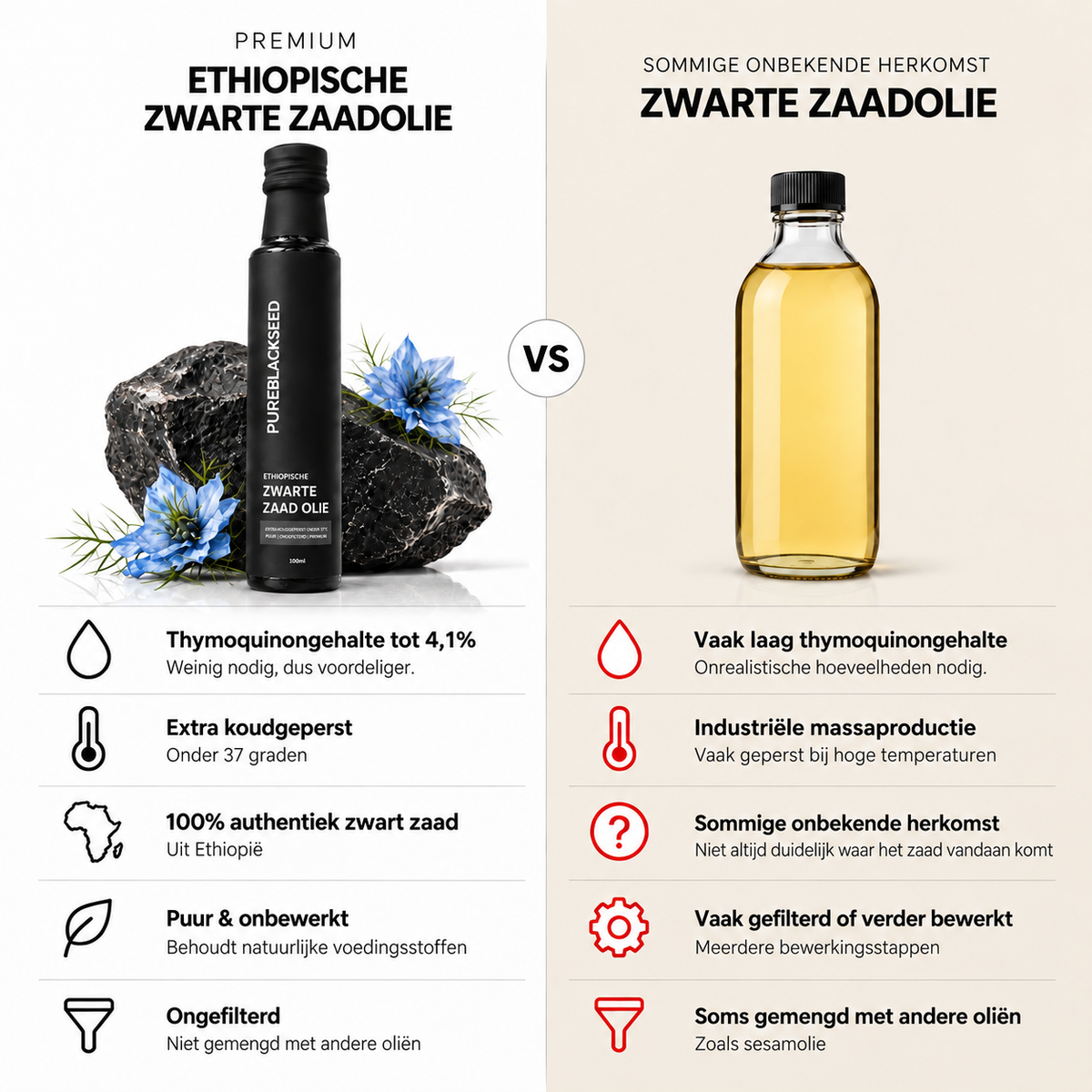 Ethiopische Zwarte Zaad Olie 100ml